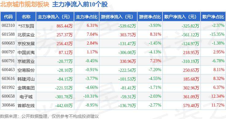 《民用航空货物运输管理规定》发布