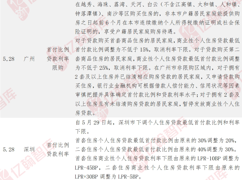 深入落实公平竞争审查制度 加快建设全国统一大市场