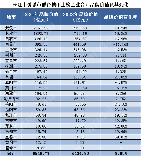 武汉专家创新直肠癌疗法  病理完全缓解率达39.8%