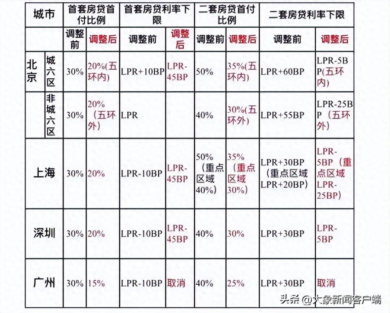 “北京火箭大街”开建 打造商业航天共性科研生产基地