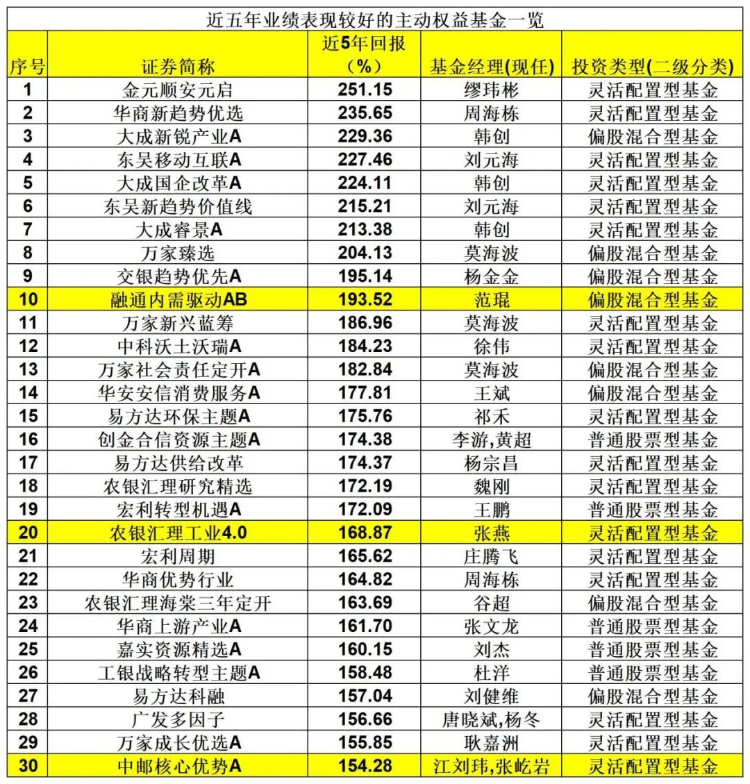 四川雅安提升防汛应急响应至二级