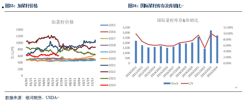 迎峰度夏电力保供基础良好