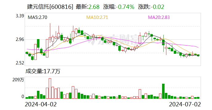 香港7月份认可机构存款总额上升0.6%