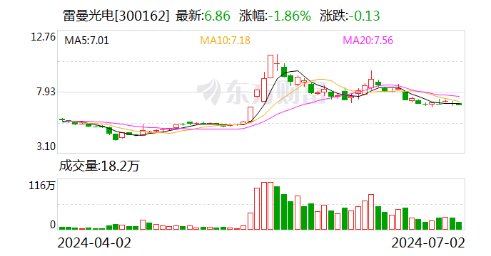 呼和浩特—韩国首尔包机航线开通