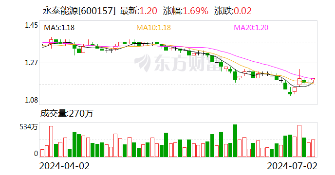 江西发布高温橙色预警：全省大部分地区最高可达35～36℃