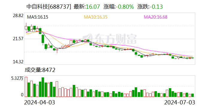 江苏淮河以南地区7月15日起先后出梅