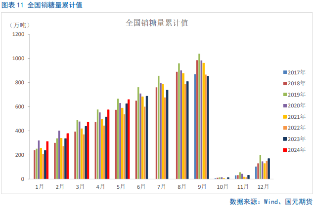 “拼图”补齐 中国女篮开启巴黎奥运征程