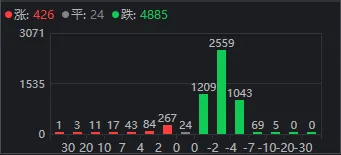 截至2023年底 中国220千伏及以上输电线路长度约92万公里