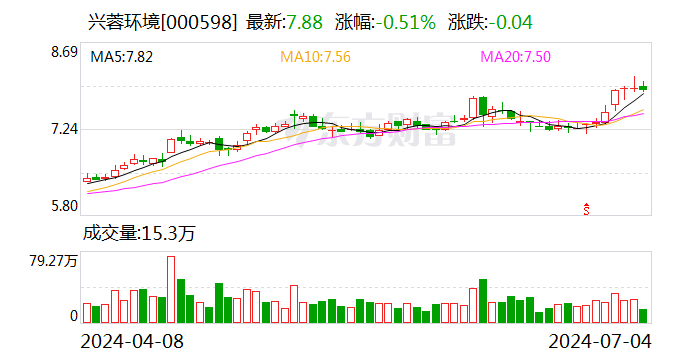 第十四届中国国际薯业博览会将在甘肃定西举办