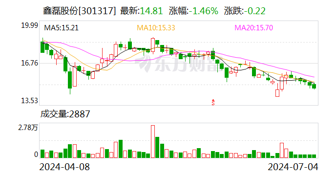 小暑来到，如何避免暑气伤身？情绪波动怎么办？中医有哪些养生方法？权威解答来啦！