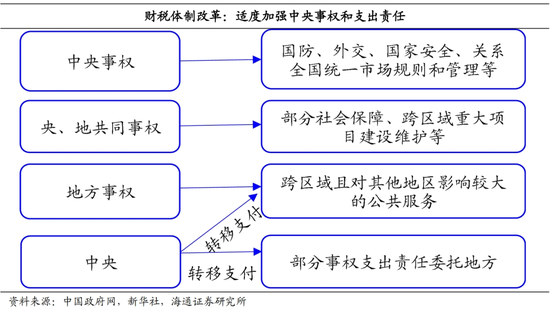 坚持系统观念，处理好几个重大关系