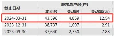 吉林省水旱灾害防御应急响应升至II级