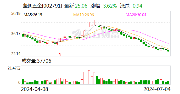 济南调整住房公积金月缴存基数