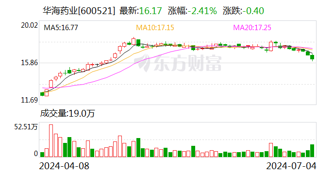 世界黄金协会：金饰消费遇冷 黄金投资热情高涨